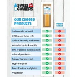 SwissCowers Käse Barren Trüffel