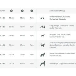 TrendPet Matratze VitaMedog 95°
